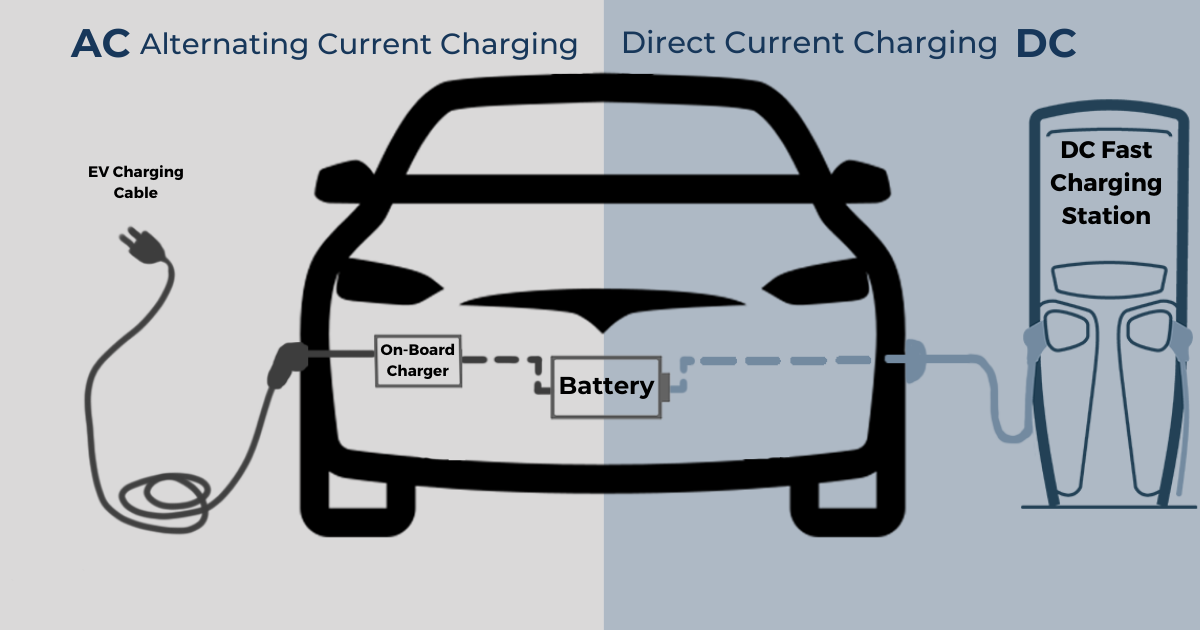 Comparison of AC and DC Chargers