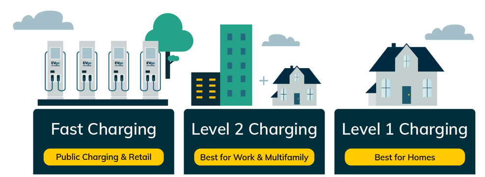 comparison-of-level-1-level-2-and-level-3-charging