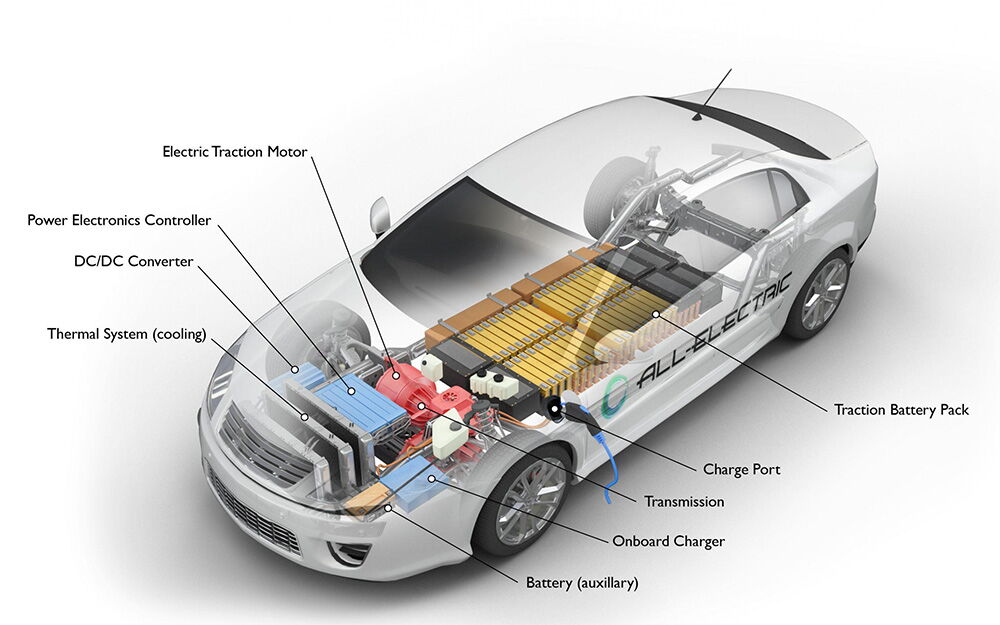 Why Electric Vehicles Fail to Charge