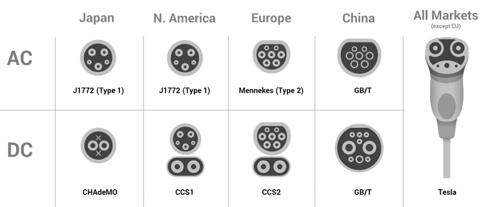 Electric Vehicle Connectors Electric Vehicle Connectors