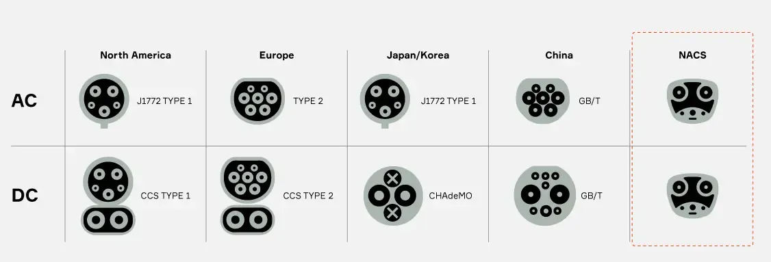 EVSE Plugs