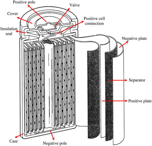 Nickel-Metal Hydride Batteries