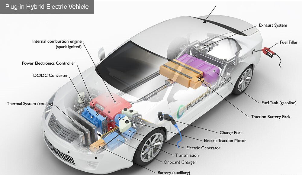 Plug-In Hybrid Electric Cars