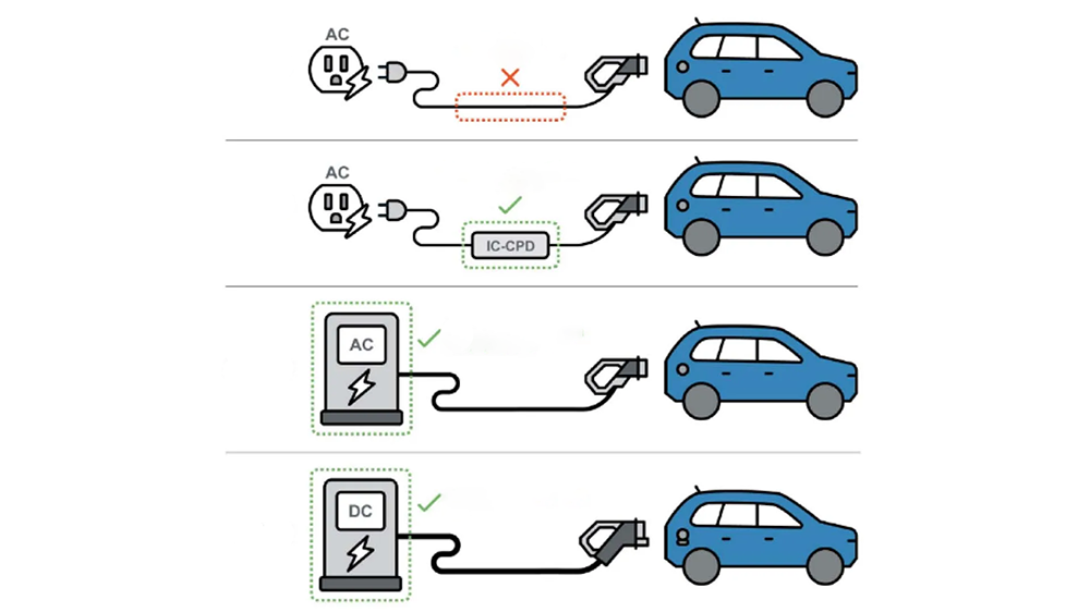 Protection of Electric Vehicle Charging
