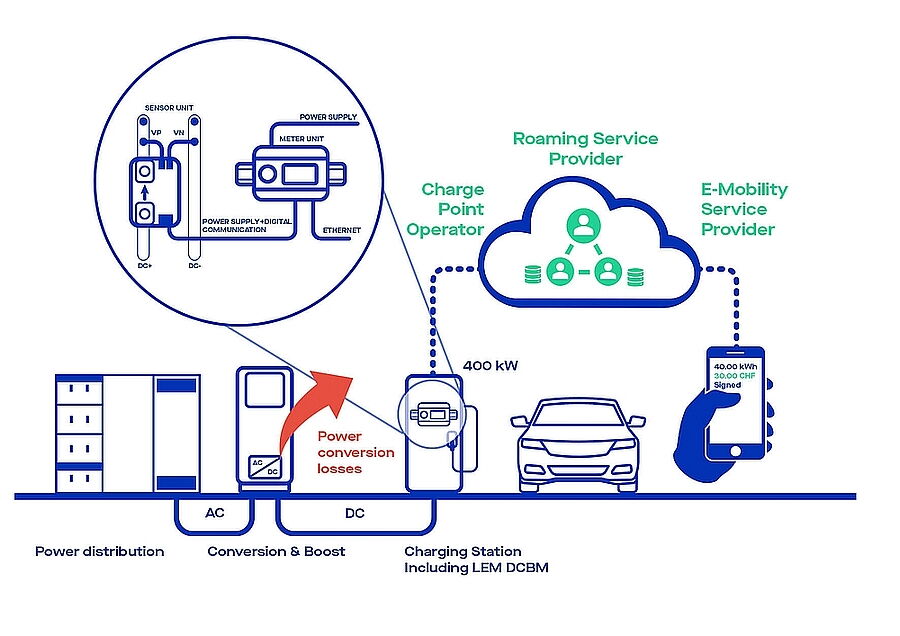 Reasons to Invest in EV Charging Stations