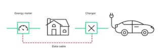 What Is a Dynamic Load Balancing EV Charger?