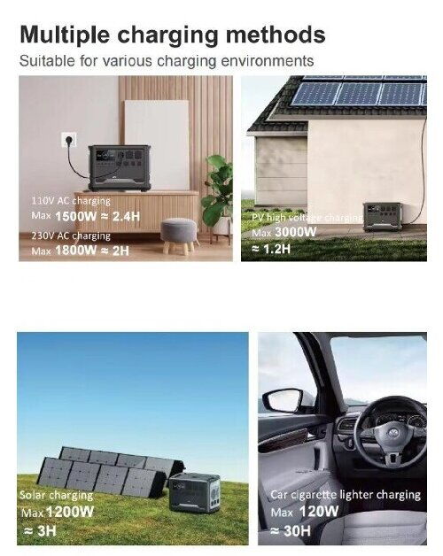 Three Charging Methods for Portable Power Stations