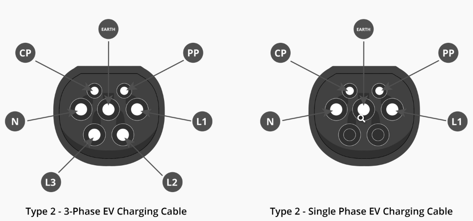 Type2 EV Charging Cable