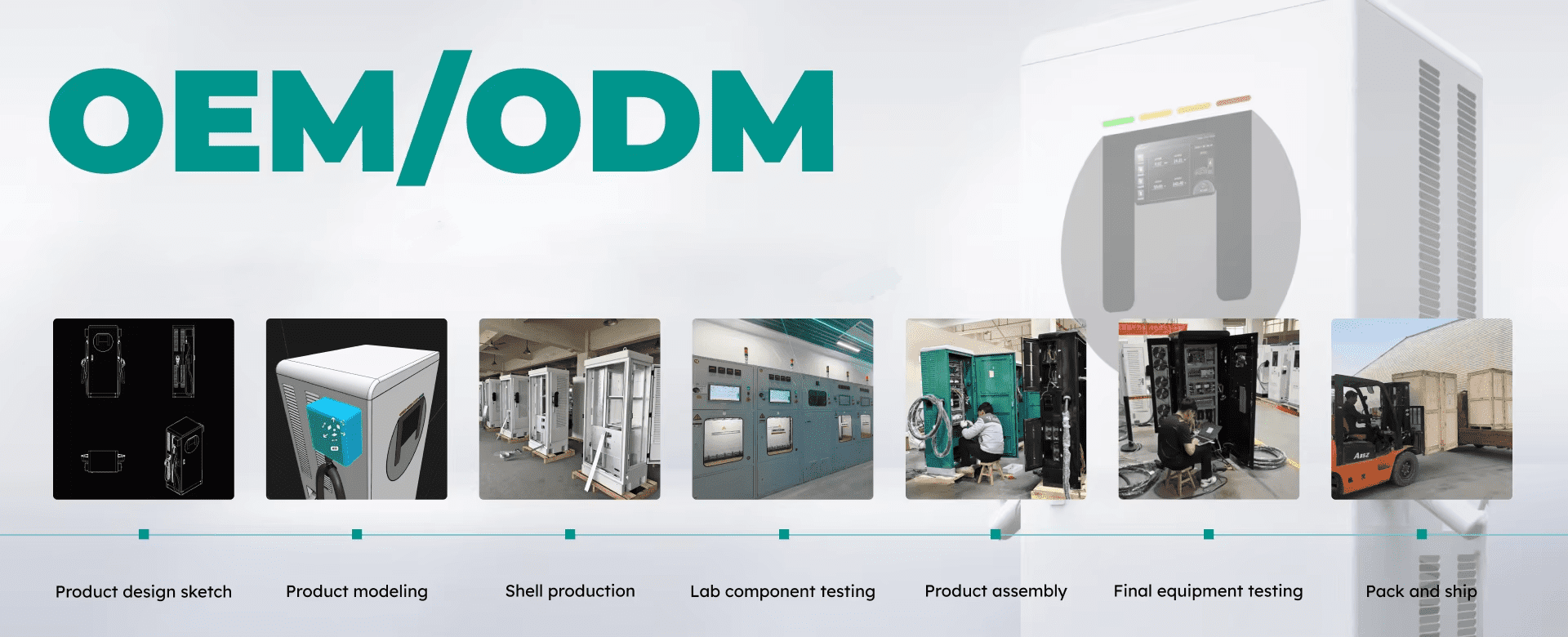 ODM/OEM EV charger Manufacturing Process