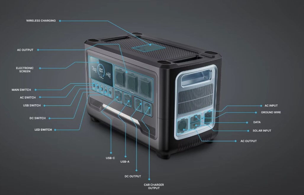 Detailed Description of Portable Power Station Parts