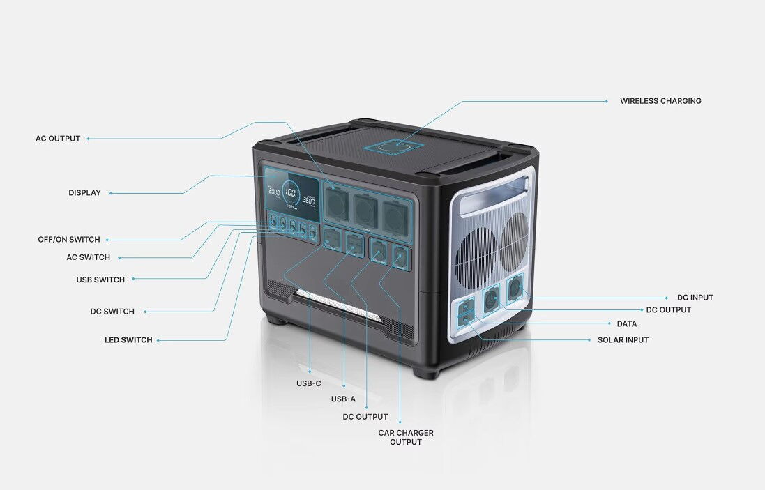 Portable Power Station Components Display