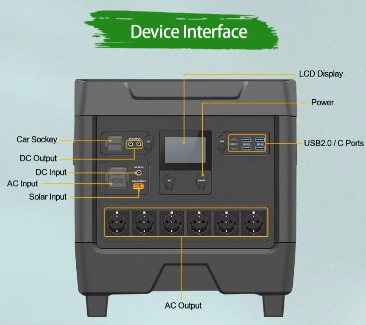 Portable Power Station Device Interface