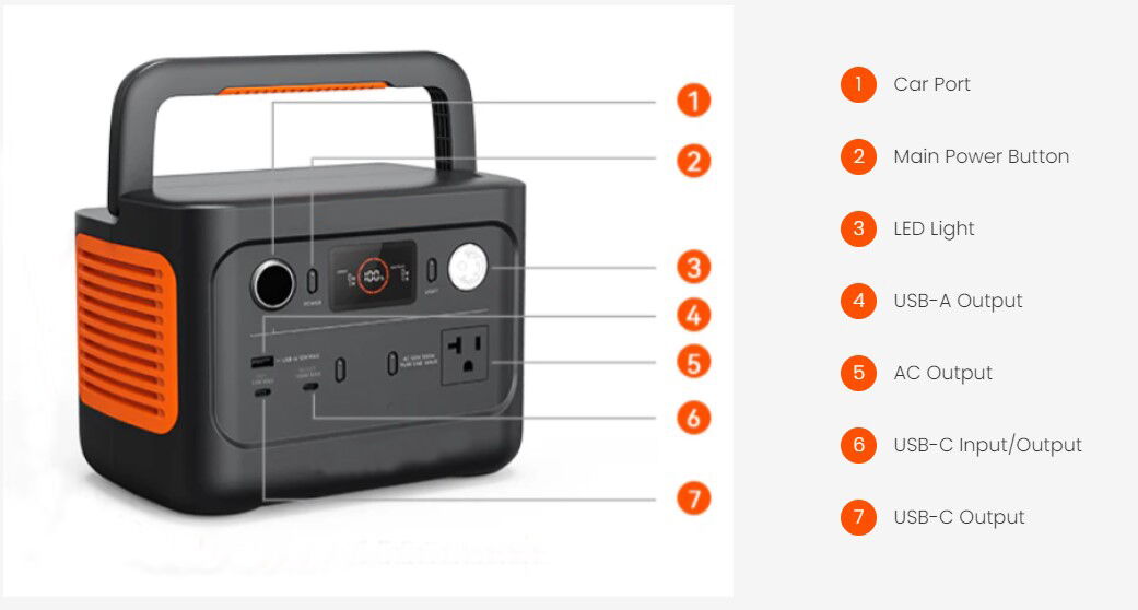 Portable Power Station Major Outlets Illustration