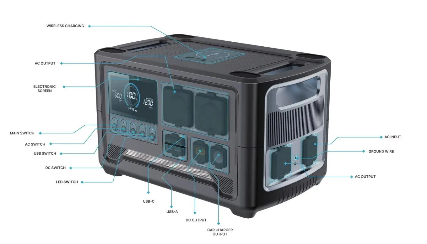 Portable Power Station Components Introduction