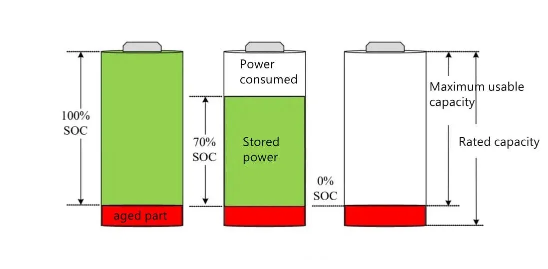 Battery SOC(State of Charge)