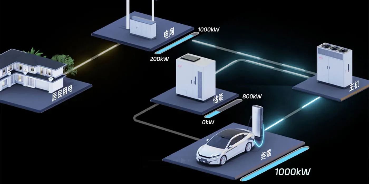 BYD’s New 1,000 kW Fast Chargers