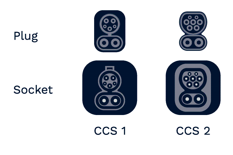 CCS Chargers