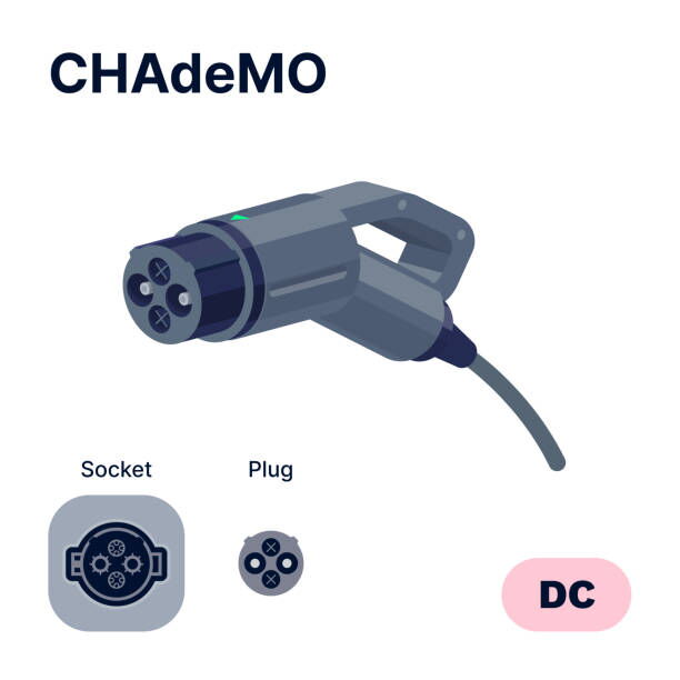 CHAdeMO