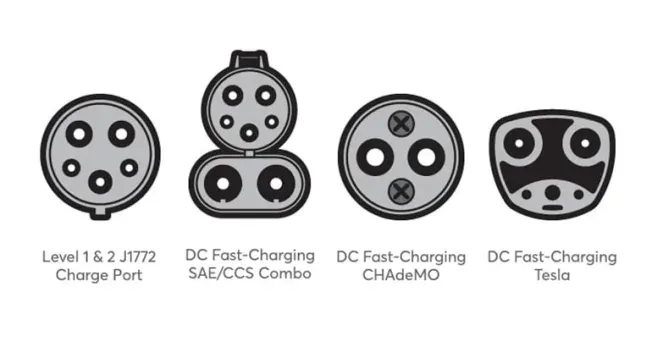 EV Charger Connectors