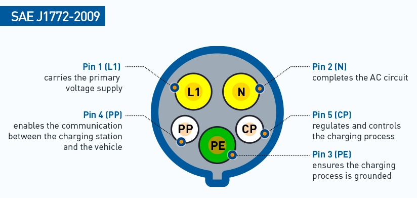J1772 Plug