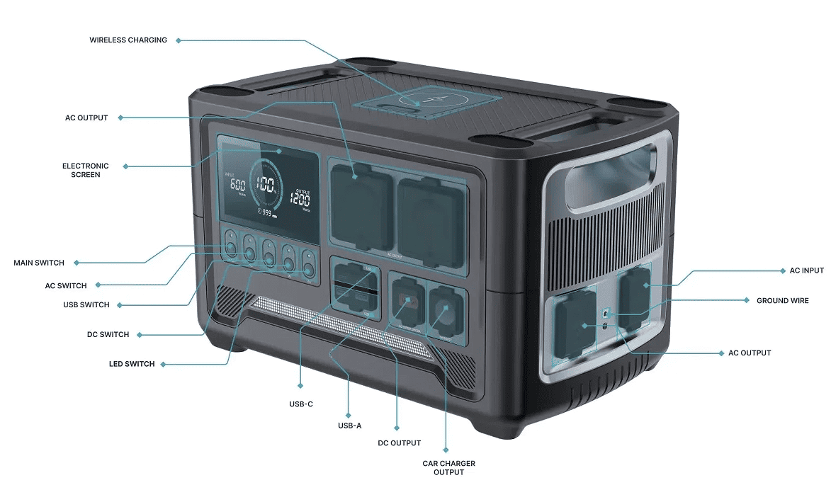 Portable Power Station