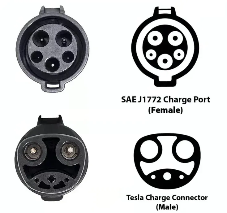 SAE J1772
