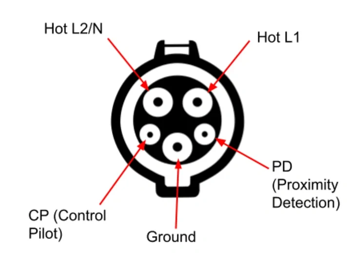 J1772 Connector J1772 Connector