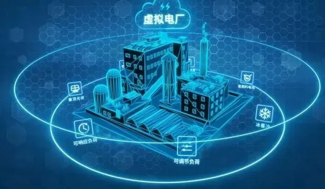 Energy Storage and Vehicle-to-Grid Energy Storage and Vehicle-to-Grid
