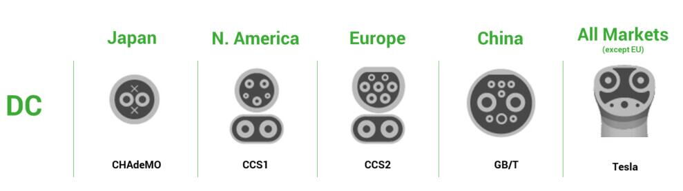 DC Fast Charging Types