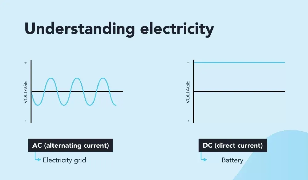 Difference Between DC and AC