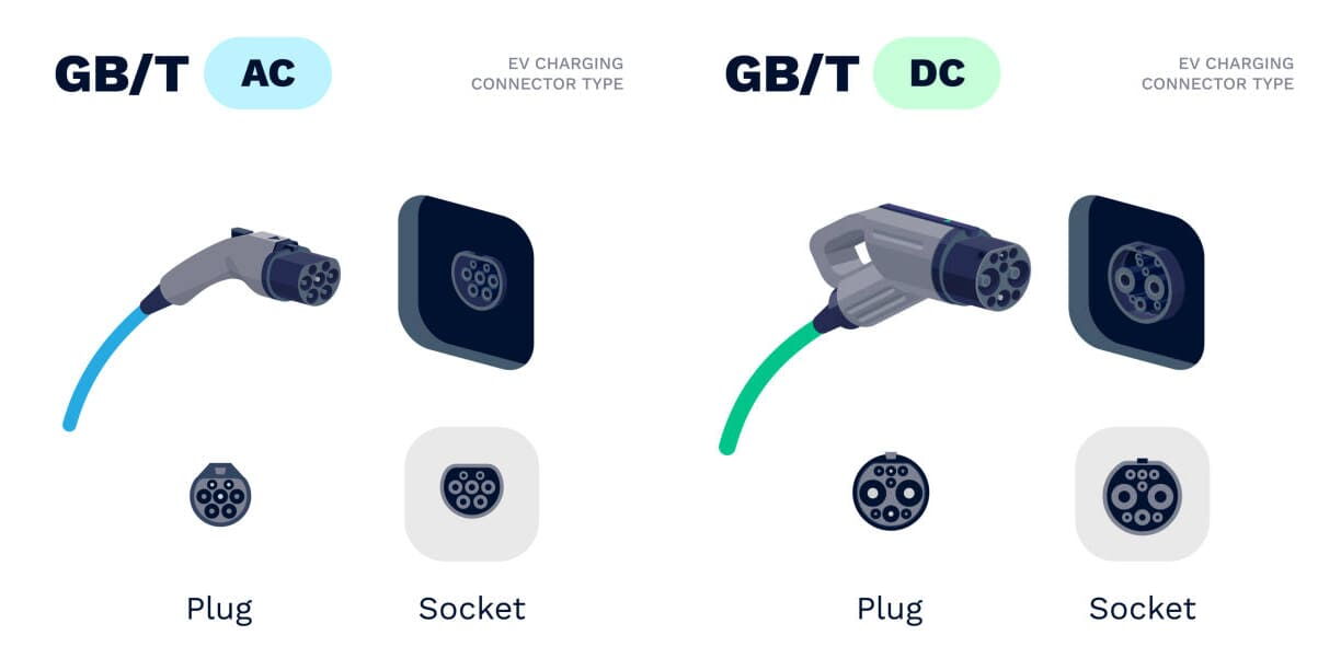 EV Charging Connector Types