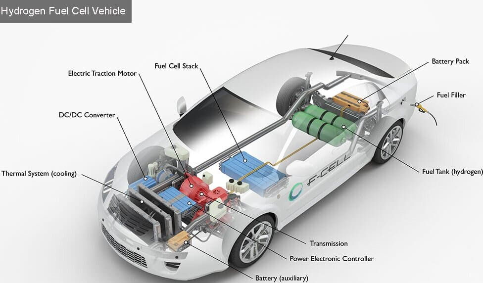 Hydrogen Fuel Cell Electric Vehicles (FCEVs) Hydrogen Fuel Cell Electric Vehicles (FCEVs)