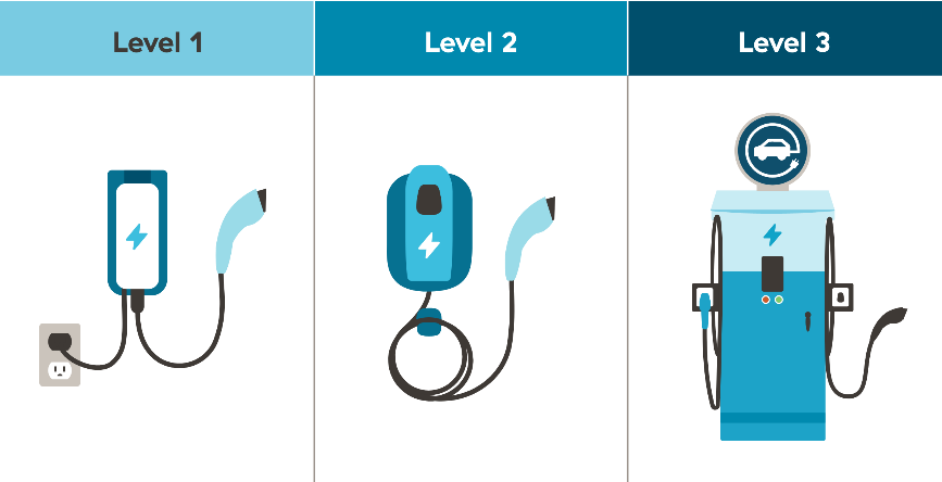 Level 1, Level 2, Level 3