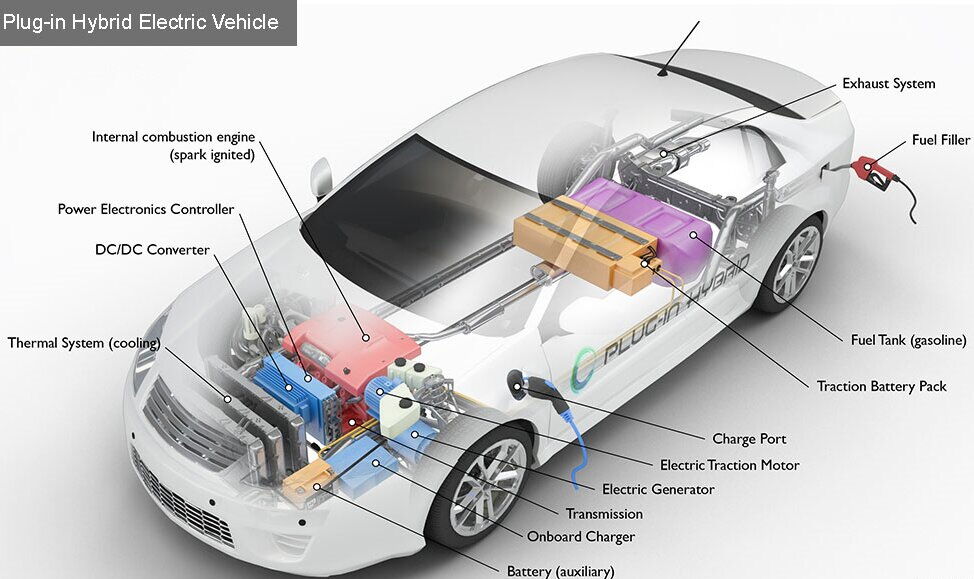 Plug-In Hybrid Electric Vehicles (PHEVs) Plug-In Hybrid Electric Vehicles (PHEVs)