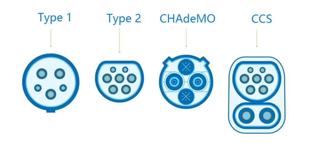 Types of Charging Plugs for Electric Cars Types of Charging Plugs for Electric Cars