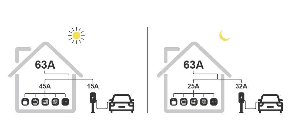 Two EV Chargers with Load Balancing Two EV Chargers with Load Balancing