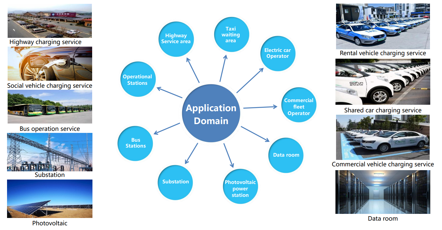 Applications of DC EV Charger Applications of DC EV Charger