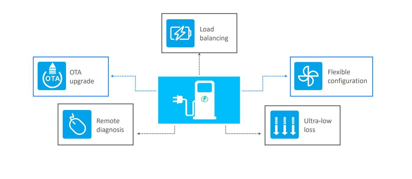 Highlights of Ultra-Fast DC EV Charger Highlights of Ultra-Fast DC EV Charger
