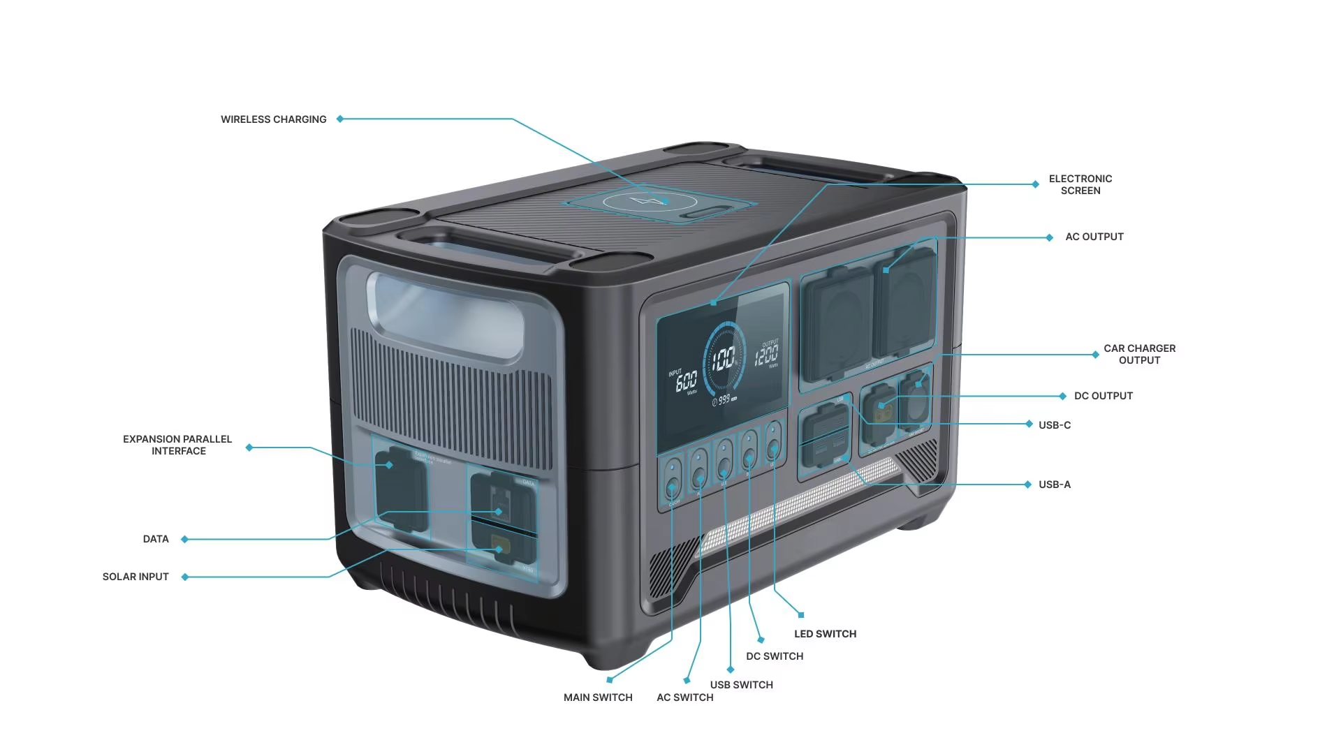 1800W Portable Power Station 1800W Portable Power Station