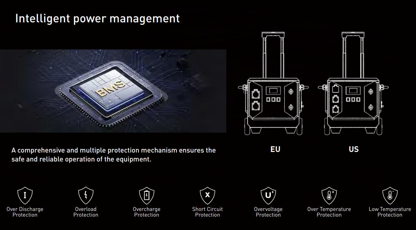 Portable Suitcase Energy Storage Power Station