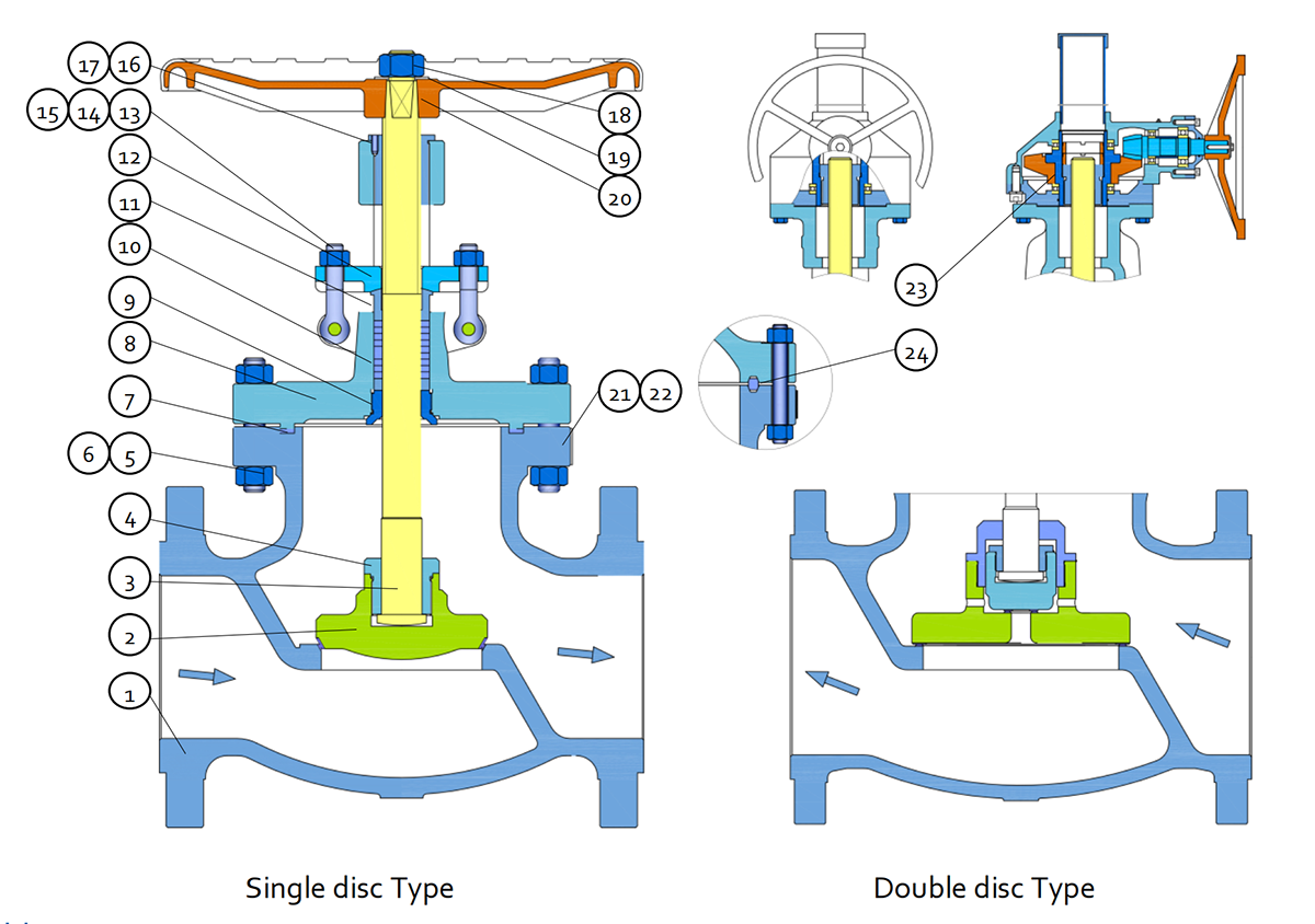 Cast Steel Globe Valve Parts &amp; Design