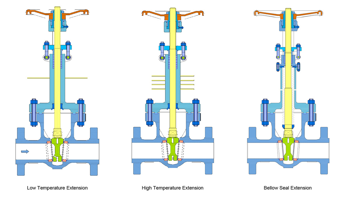 Special Type Cast Steel Gate Valve Special Type Cast Steel Gate Valve