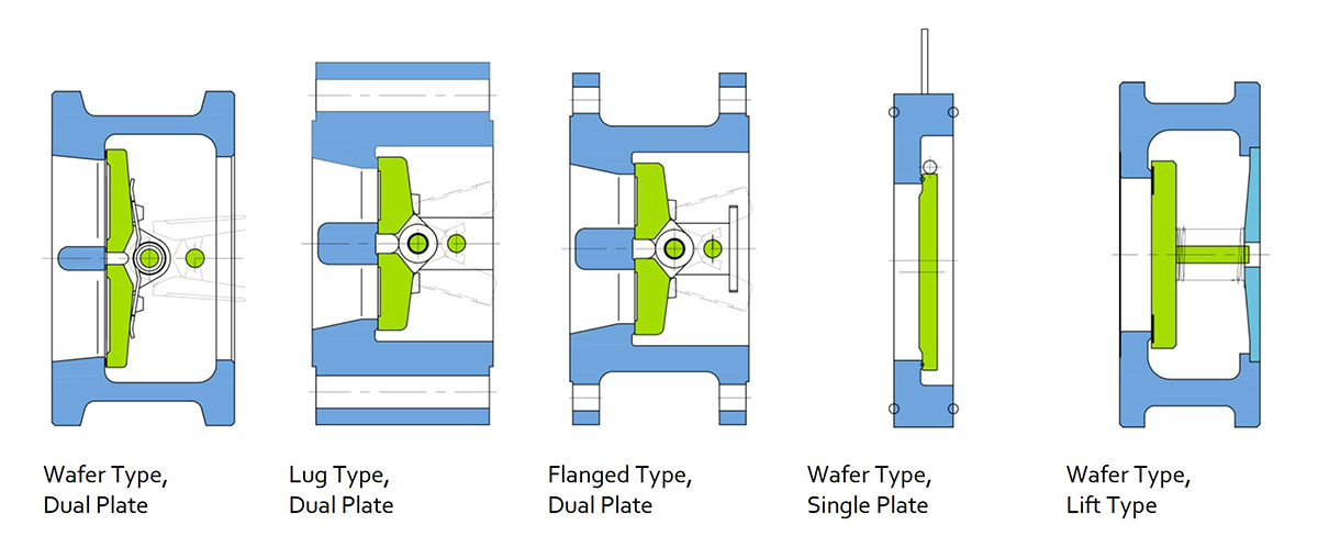 Wafer Check Valve Types Wafer Check Valve Types