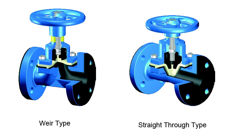 Weir Diaphragm Valves vs. Straight-Through Diaphragm Valves