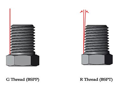 Use and Difference of R and G Pipe Threads