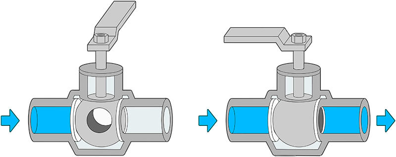 How Ball Valve Works