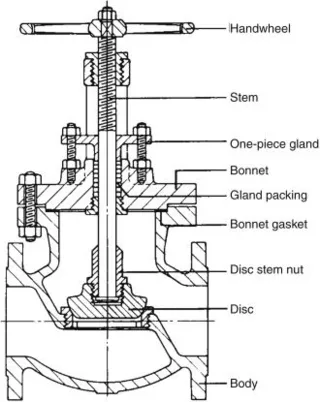 Globe Valve Structural Diagram