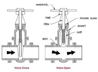 Non-Rising Stem Gate Valve Design Drawing