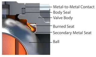 Fire Prevention at the Ball Core and Valve Seat