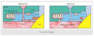 Fire Safe Design